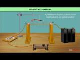 Class 12 Physics - Motion Of Charges And Magnetic Force Video by MBD Publishers Class 12 Physics - Motion Of Charges And Magnetic Force Video by MBD Publishers