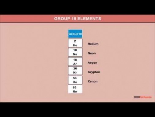 Class 12 Chemistry - Noble Gases And Their Compounds Video by MBD Publishers