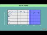 Class 12 Physics - Nuclear Reactions Video by MBD Publishers Class 12 Physics - Nuclear Reactions Video by MBD Publishers