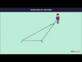 Class 12 Maths - Operations On Vectors Video by MBD Publishers Class 12 Maths - Operations On Vectors Video by MBD Publishers