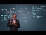 p-Block Elements - Carbon Monoxide & Carbon Dioxide Video By Plancess p-Block Elements - Carbon Monoxide & Carbon Dioxide Video By Plancess