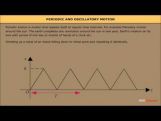 Class 11 Physics - Periodic And Oscillatory Motion Video by MBD Publishers Class 11 Physics - Periodic And Oscillatory Motion Video by MBD Publishers