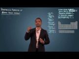 Periodic Table And Periodicity - Anomalous Property Of Second Period Element Video By Plancess Periodic Table And Periodicity - Anomalous Property Of Second Period Element Video By Plancess