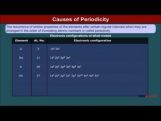 Class 11 Chemistry - Periodic Trends In Properties Of Elements Video by MBD Publishers Class 11 Chemistry - Periodic Trends In Properties Of Elements Video by MBD Publishers