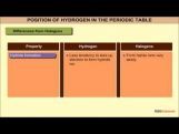 Class 11 Chemistry - Position Of Hydrogen In The Periodic Table Video by MBD Publishers Class 11 Chemistry - Position Of Hydrogen In The Periodic Table Video by MBD Publishers