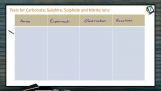 Practical Chemistry - Tests For Sulphate Nitrate And Halide Ions-1 (Session 6 & 7) Practical Chemistry - Tests For Sulphate Nitrate And Halide Ions-1 (Session 6 & 7)