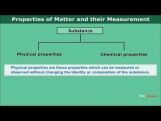Class 11 Chemistry - Properties Of Matter And Their Measurement Video by MBD Publishers Class 11 Chemistry - Properties Of Matter And Their Measurement Video by MBD Publishers
