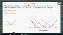 Ray Optics - Reflection Of Light (Session 1, 2 & 3)
