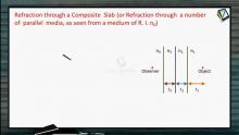 Ray Optics - Refraction Through A Composite Slab (Session 8, 9 & 10)