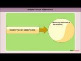 Class 12 Accounts - Redemption Of Debentures Video by MBD Publishers Class 12 Accounts - Redemption Of Debentures Video by MBD Publishers