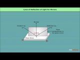 Class 12 Physics - Reflection Of Light by Spherical Mirrors Video by MBD Publishers Class 12 Physics - Reflection Of Light by Spherical Mirrors Video by MBD Publishers