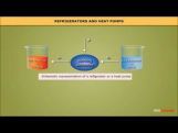 Class 11 Physics - Refrigerators And Heat Pumps Video by MBD Publishers Class 11 Physics - Refrigerators And Heat Pumps Video by MBD Publishers