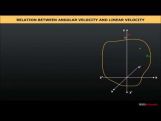 Class 11 Physics - Relation Between Angular Velocity And Linear Velocity Video by MBD Publishers Class 11 Physics - Relation Between Angular Velocity And Linear Velocity Video by MBD Publishers