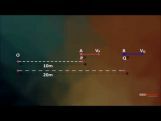 Class 11 Physics - Relative Velocity Video by MBD Publishers Class 11 Physics - Relative Velocity Video by MBD Publishers