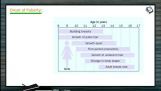 Reproduction In Organisms - Onset Of Puberty And Reproductive Period (Session 6) Reproduction In Organisms - Onset Of Puberty And Reproductive Period (Session 6)