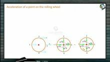 Rotational Motion - Acceleration Of A Pint On The Rolling Wheel (Sesssion 12 & 13)