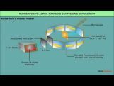 Class 12 Physics - Rutherford Nuclera Model Of Atom Video by MBD Publishers Class 12 Physics - Rutherford Nuclera Model Of Atom Video by MBD Publishers