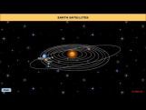 Class 11 Physics - Satellites Video by MBD Publishers Class 11 Physics - Satellites Video by MBD Publishers
