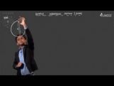Simple Harmonic Motion & Elasticity - Illustrations-V Video By Plancess Simple Harmonic Motion & Elasticity - Illustrations-V Video By Plancess