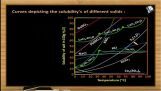 Solutions And Colligative Properties - Curves Depicting The Solubility Of Different Solids (Session 4) Solutions And Colligative Properties - Curves Depicting The Solubility Of Different Solids (Session 4)
