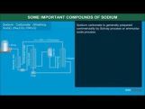Class 11 Chemistry - Some Important Compounds Of Sodium Video by MBD Publishers Class 11 Chemistry - Some Important Compounds Of Sodium Video by MBD Publishers