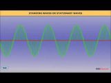 Class 11 Physics - Standing Waves Or Stationary Waves Video by MBD Publishers Class 11 Physics - Standing Waves Or Stationary Waves Video by MBD Publishers