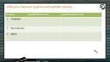 Surface Chemistry - Difference Between Lyophilic And Lyophobic Colloids (Session 3) Surface Chemistry - Difference Between Lyophilic And Lyophobic Colloids (Session 3)