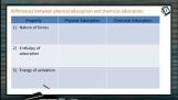Surface Chemistry - Differences Between Physical And Chemical Adsorption (Session 1) Surface Chemistry - Differences Between Physical And Chemical Adsorption (Session 1)