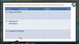 Surface Chemistry - Differences Between Physical And Chemical Adsorption (Session 1)