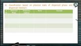 Surface Chemistry - Types Of Colloids-2 (Session 3) Surface Chemistry - Types Of Colloids-2 (Session 3)