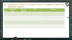 Surface Chemistry - Types Of Colloids-2 (Session 3)