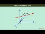 Class 12 Maths - Symmetrical Or Canonical Form Video by MBD Publishers Class 12 Maths - Symmetrical Or Canonical Form Video by MBD Publishers
