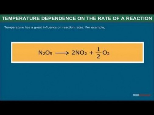 Class 12 Chemistry - Temperature Dependence On The Rate Of A Reaction Video by MBD Publishers