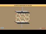 Class 11 Physics - The Elastic Behaviour Of Solids Video by MBD Publishers Class 11 Physics - The Elastic Behaviour Of Solids Video by MBD Publishers