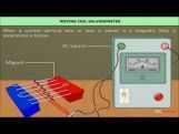 Class 12 Physics - The Moving Coil Galvanometer Video by MBD Publishers Class 12 Physics - The Moving Coil Galvanometer Video by MBD Publishers