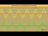 Class 11 Physics - The Principle Of Superposition Of Waves Video by MBD Publishers Class 11 Physics - The Principle Of Superposition Of Waves Video by MBD Publishers