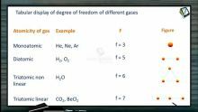 Thermodynamics - Degree Of Freedom Of Different Gases (Session 13 & 14)