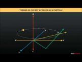 Class 11 Physics - Torque Or Moment Of Force On A Particle Video by MBD Publishers Class 11 Physics - Torque Or Moment Of Force On A Particle Video by MBD Publishers