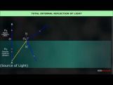 Class 12 Physics - Total Internal Reflection Of Light Video by MBD Publishers Class 12 Physics - Total Internal Reflection Of Light Video by MBD Publishers