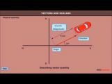 Class 11 Physics - Vectors And Scalars Video by MBD Publishers Class 11 Physics - Vectors And Scalars Video by MBD Publishers