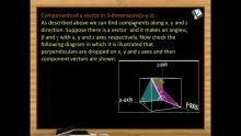 Vectors - Components Of A Vector In 3 Dimensions(X Y Z) (Session 3 & 4)