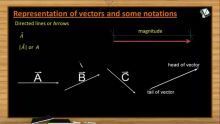 Vectors - Vector Definition And Types Of Vectors (Session 1 & 2)