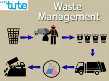 All Class Environmental Science - Waste Management Video by Let's tute