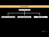 Class 11 Physics - Wave Motion Video by MBD Publishers Class 11 Physics - Wave Motion Video by MBD Publishers