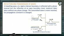 Wave Motion - Reflection And Transmission Of Waves (Session 6)