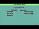Class 12 Physics - Wave Nature Of Matter Video by MBD Publishers Class 12 Physics - Wave Nature Of Matter Video by MBD Publishers