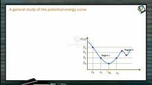 Work, Power And Energy - General Study Of Potential Energy Curve (Session 7)