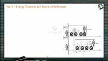 Work, Power And Energy - Work Energy Theorem And Frame Of Reference (Session 5)